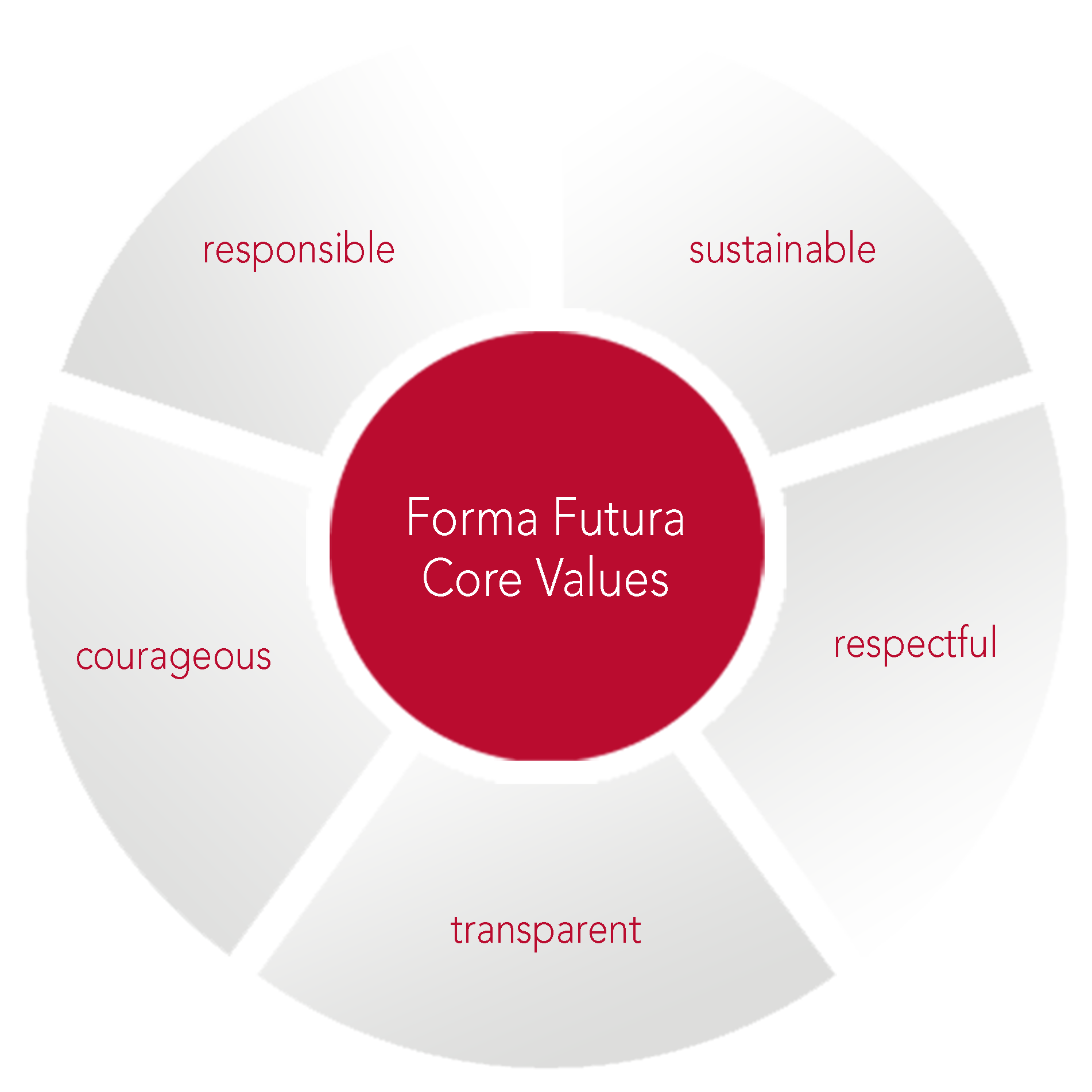 Forma Futura Core Values